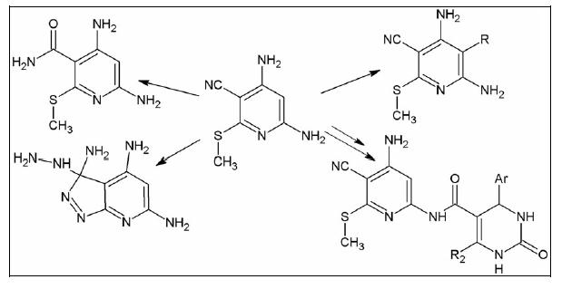 New Heterocyclic Compounds Derived from 4,6-Diamino-3-cyano-2-methylthio-pyridine and their Biological Activity